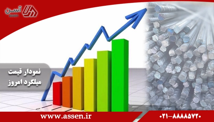 category image: بررسی و تحلیل نمودار قیمت میلگرد در سال ۱۴۰۳