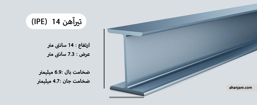 category image: انواع سایز تیرآهن و کاربردشان + جدول سایز تیرآهن