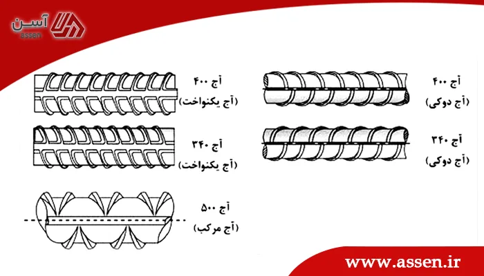 تفاوت میلگرد A4 و A3 و A2 با میلگرد A1