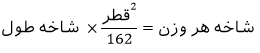 محاسبه وزن میلگرد
