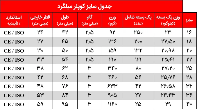 کوپلر میلگرد چیست